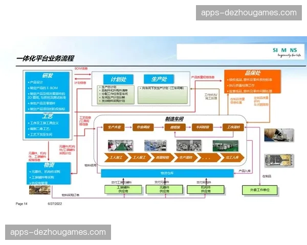 系统集成正由硬件连接转向软件定义 灵活性指数级增长
